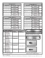 Предварительный просмотр 2 страницы Hearth and Home Technologies PHTRIM-MCE-36 Installation Instructions