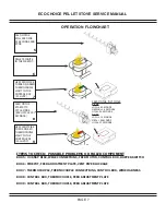 Preview for 7 page of Hearth and Home Technologies PS35 Service Manual