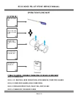 Preview for 8 page of Hearth and Home Technologies PS35 Service Manual