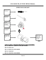 Preview for 9 page of Hearth and Home Technologies PS35 Service Manual