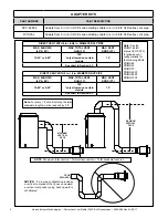 Preview for 6 page of Hearth and Home Technologies PVLP-SLP Installation Instructions Manual