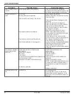 Preview for 24 page of Hearth and Home Technologies Quadra-Fire CB1200M-MBK Owner'S Manual