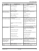 Preview for 25 page of Hearth and Home Technologies Quadra-Fire CB1200M-MBK Owner'S Manual