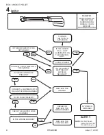 Предварительный просмотр 8 страницы Hearth & Home heatilator ECO CHOICE CAB50 Troubleshooting Manual