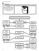 Предварительный просмотр 16 страницы Hearth & Home heatilator ECO CHOICE CAB50 Troubleshooting Manual