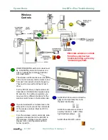 Preview for 7 page of Hearth & Home IntelliFire Plus Troubleshooting Manual