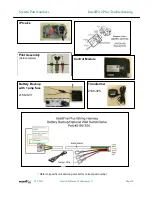 Preview for 10 page of Hearth & Home IntelliFire Plus Troubleshooting Manual