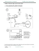 Preview for 14 page of Hearth & Home IntelliFire Plus Troubleshooting Manual