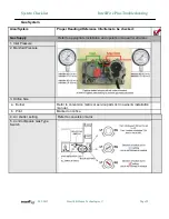 Preview for 38 page of Hearth & Home IntelliFire Plus Troubleshooting Manual