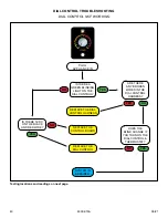 Preview for 43 page of Hearth & Home pelpro PP130 Service Manual