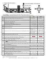 Preview for 20 page of Hearth & Home PIER-DV36IN Installation Manual