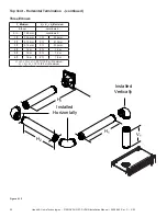 Preview for 26 page of Hearth & Home PIER-DV36IN Installation Manual