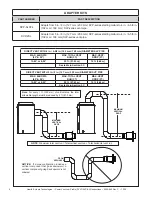 Preview for 5 page of Hearth & Home PVLP-SLP-AU Installation Instructions Manual