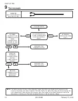 Preview for 18 page of Hearth & Home QUADRA-FIRE Castile Insert Troubleshooting Manual