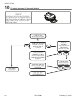 Preview for 20 page of Hearth & Home QUADRA-FIRE Castile Insert Troubleshooting Manual