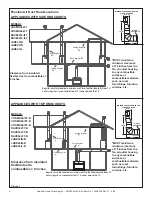 Preview for 2 page of Hearth & Home SMART WALL B Installation & Operation Instructions