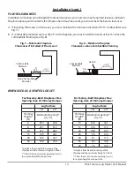 Preview for 14 page of HearthRite HVF2R18N-2 User'S Manual And Operating Instructions