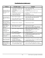 Preview for 28 page of HearthRite HVF2R18N-2 User'S Manual And Operating Instructions