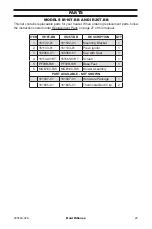 Preview for 29 page of HearthSense IR16T-BB Owner'S Operation And Installation Manual