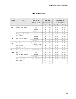 Preview for 61 page of Heartland Appliances 3535 Installation And Operation Manual