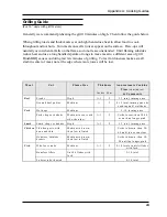 Preview for 65 page of Heartland Appliances 3535 Installation And Operation Manual