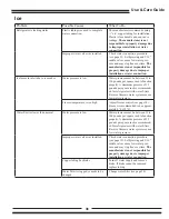 Preview for 36 page of Heartland Appliances Classic 3015 Installation And Operating Instructions Manual