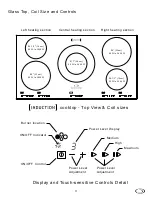 Preview for 11 page of Heartland Appliances Heartland Induction Cooktop Installation And User Manual