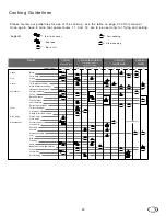 Preview for 20 page of Heartland Appliances Heartland Induction Cooktop Installation And User Manual