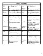 Preview for 9 page of Heartland HCDWI User And Installation Instructions Manual