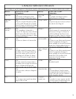 Preview for 33 page of Heartland HCDWI User And Installation Instructions Manual