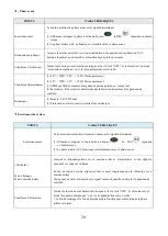 Предварительный просмотр 20 страницы Heartway Medical Products S12X Manual