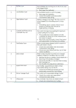 Preview for 30 page of Heartway Medical Products S23K User Manual