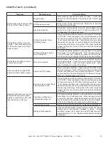 Preview for 25 page of Heat & Glo 6000C-IFT Owner'S Manual