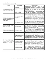 Preview for 25 page of Heat & Glo 6000CL-IFT-G Owner'S Manual