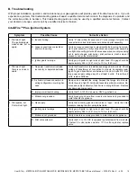 Предварительный просмотр 19 страницы Heat & Glo MEZZO36-B Owner'S Manual