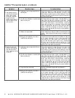 Предварительный просмотр 20 страницы Heat & Glo MEZZO36-B Owner'S Manual