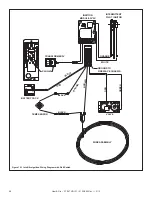 Preview for 28 page of Heat & Glo ST-36TVB-IPI Owner'S Manual