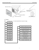 Preview for 6 page of Heat Controller A-DVC09SD-0 Service Manual