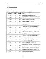 Preview for 27 page of Heat Controller A-DVC09SD-0 Service Manual