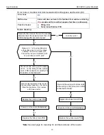 Preview for 33 page of Heat Controller A-DVC09SD-0 Service Manual