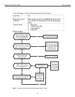 Preview for 36 page of Heat Controller A-DVC09SD-0 Service Manual