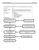 Preview for 42 page of Heat Controller A-DVC09SD-0 Service Manual