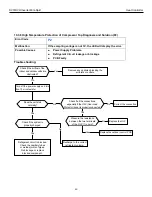 Preview for 46 page of Heat Controller A-DVC09SD-0 Service Manual