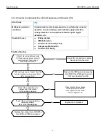 Preview for 47 page of Heat Controller A-DVC09SD-0 Service Manual