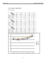 Preview for 49 page of Heat Controller A-DVC09SD-0 Service Manual