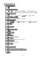 Preview for 4 page of Heat Controller A-HMC09AS Service Manual