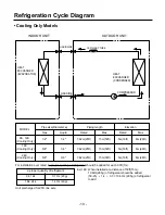 Preview for 10 page of Heat Controller A-HMC09AS Service Manual