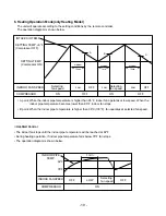 Preview for 19 page of Heat Controller A-HMC09AS Service Manual