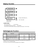 Preview for 22 page of Heat Controller A-HMC09AS Service Manual