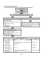 Preview for 47 page of Heat Controller A-HMC09AS Service Manual